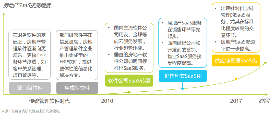 产品经理，产品经理网站